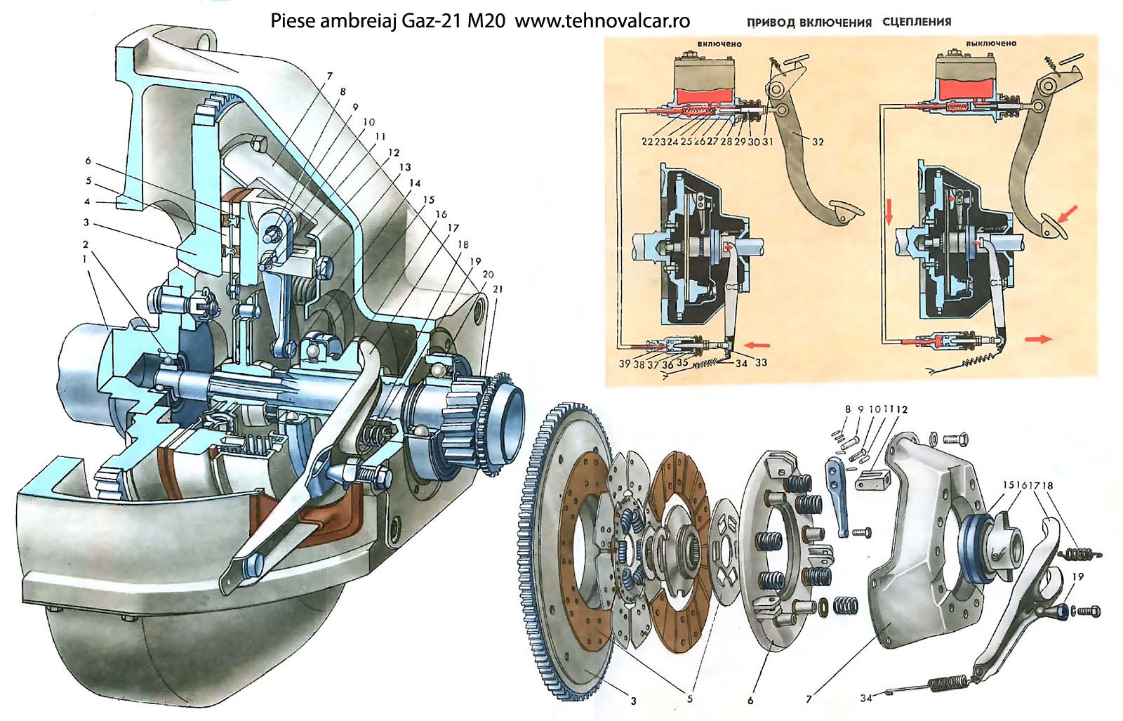 Ansamblu_ambreiaj_Volga_Gaz-21_M20_placa_disc